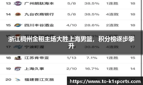 浙江稠州金租主场大胜上海男篮，积分榜逐步攀升